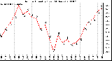 Milwaukee Weather Outdoor Humidity (Last 24 Hours)