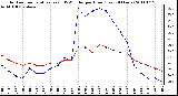 Milwaukee Weather Outdoor Temperature (vs) THSW Index per Hour (Last 24 Hours)