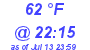 Milwaukee Weather Wind Chill Low Today