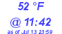 Milwaukee Weather Dewpoint High Low Today