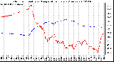 Milwaukee Weather Outdoor Humidity vs. Temperature Every 5 Minutes