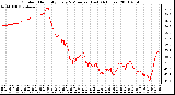 Milwaukee Weather Outdoor Humidity Every 5 Minutes (Last 24 Hours)