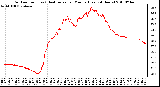 Milwaukee Weather Outdoor Temp (vs) Heat Index per Minute (Last 24 Hours)