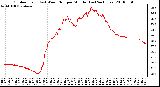 Milwaukee Weather Outdoor Temp (vs) Wind Chill per Minute (Last 24 Hours)