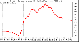 Milwaukee Weather Outdoor Temperature per Minute (Last 24 Hours)