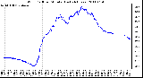 Milwaukee Weather Wind Chill per Minute (Last 24 Hours)