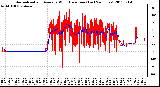 Milwaukee Weather Normalized and Average Wind Direction (Last 24 Hours)