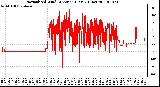 Milwaukee Weather Normalized Wind Direction (Last 24 Hours)