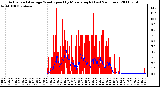 Milwaukee Weather Actual and Average Wind Speed by Minute mph (Last 24 Hours)