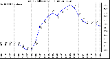 Milwaukee Weather Wind Chill (Last 24 Hours)