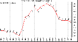 Milwaukee Weather Heat Index (Last 24 Hours)