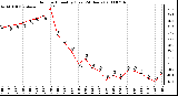 Milwaukee Weather Outdoor Humidity (Last 24 Hours)