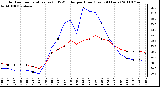 Milwaukee Weather Outdoor Temperature (vs) THSW Index per Hour (Last 24 Hours)