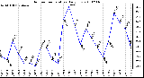 Milwaukee Weather Outdoor Temperature Daily Low