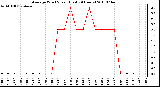 Milwaukee Weather Average Wind Speed (Last 24 Hours)