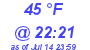 Milwaukee Weather Dewpoint High Low Today