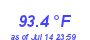 Milwaukee Weather Temperature High Month