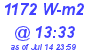 Milwaukee Weather Solar Radiation High Today