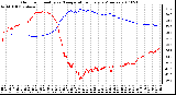 Milwaukee Weather Outdoor Humidity vs. Temperature Every 5 Minutes