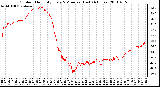 Milwaukee Weather Outdoor Humidity Every 5 Minutes (Last 24 Hours)