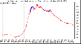 Milwaukee Weather Outdoor Temp (vs) Heat Index per Minute (Last 24 Hours)