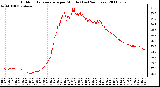 Milwaukee Weather Outdoor Temperature per Minute (Last 24 Hours)