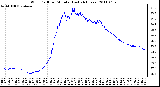 Milwaukee Weather Wind Chill per Minute (Last 24 Hours)