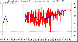 Milwaukee Weather Normalized and Average Wind Direction (Last 24 Hours)