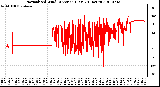 Milwaukee Weather Normalized Wind Direction (Last 24 Hours)