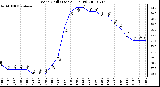 Milwaukee Weather Wind Chill (Last 24 Hours)