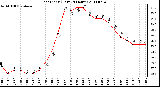 Milwaukee Weather Heat Index (Last 24 Hours)