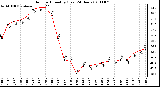 Milwaukee Weather Outdoor Humidity (Last 24 Hours)