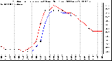 Milwaukee Weather Outdoor Temperature (vs) Wind Chill (Last 24 Hours)