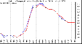 Milwaukee Weather Outdoor Temperature (vs) Heat Index (Last 24 Hours)