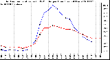 Milwaukee Weather Outdoor Temperature (vs) THSW Index per Hour (Last 24 Hours)