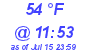 Milwaukee Weather Dewpoint High Low Today