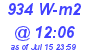 Milwaukee Weather Solar Radiation High Today