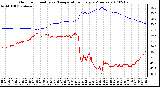 Milwaukee Weather Outdoor Humidity vs. Temperature Every 5 Minutes