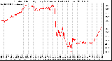 Milwaukee Weather Outdoor Humidity Every 5 Minutes (Last 24 Hours)