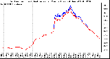 Milwaukee Weather Outdoor Temp (vs) Heat Index per Minute (Last 24 Hours)