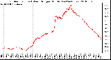 Milwaukee Weather Outdoor Temp (vs) Wind Chill per Minute (Last 24 Hours)