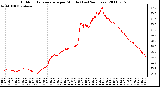 Milwaukee Weather Outdoor Temperature per Minute (Last 24 Hours)