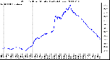 Milwaukee Weather Wind Chill per Minute (Last 24 Hours)