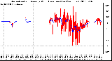 Milwaukee Weather Normalized and Average Wind Direction (Last 24 Hours)