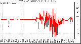 Milwaukee Weather Wind Direction (Last 24 Hours)