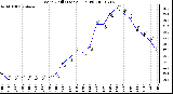 Milwaukee Weather Wind Chill (Last 24 Hours)