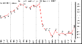 Milwaukee Weather Outdoor Humidity (Last 24 Hours)