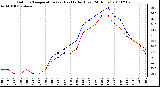 Milwaukee Weather Outdoor Temperature (vs) Heat Index (Last 24 Hours)