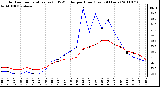 Milwaukee Weather Outdoor Temperature (vs) THSW Index per Hour (Last 24 Hours)