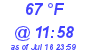 Milwaukee Weather Dewpoint High High Today